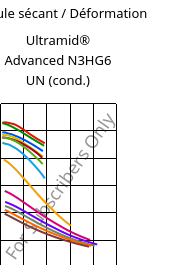 Module sécant / Déformation , Ultramid® Advanced N3HG6 UN (cond.), PA9T-GF30, BASF