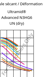 Module sécant / Déformation , Ultramid® Advanced N3HG6 UN (sec), PA9T-GF30, BASF