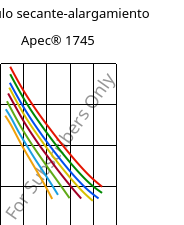 Módulo secante-alargamiento , Apec® 1745, PC, Covestro
