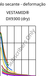 Módulo secante - deformação , VESTAMID® DX9300 (dry), PA612, Evonik