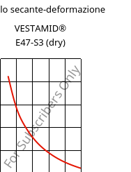 Modulo secante-deformazione , VESTAMID® E47-S3 (Secco), TPA, Evonik
