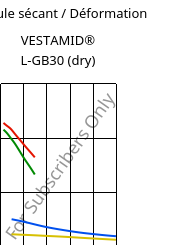 Module sécant / Déformation , VESTAMID® L-GB30 (sec), PA12-GB30, Evonik