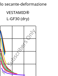 Modulo secante-deformazione , VESTAMID® L-GF30 (Secco), PA12-GF30, Evonik