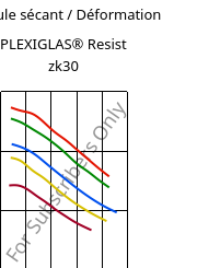 Module sécant / Déformation , PLEXIGLAS® Resist zk30, PMMA-I, Röhm