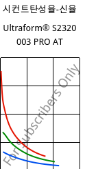 시컨트탄성율-신율 , Ultraform® S2320 003 PRO AT, POM, BASF