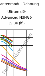 Sekantenmodul-Dehnung , Ultramid® Advanced N3HG6 LS BK (feucht), PA9T-GF30, BASF