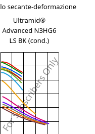 Modulo secante-deformazione , Ultramid® Advanced N3HG6 LS BK (cond.), PA9T-GF30, BASF