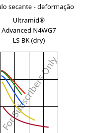 Módulo secante - deformação , Ultramid® Advanced N4WG7 LS BK (dry), PA9T-GF35, BASF