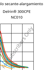 Módulo secante-alargamiento , Delrin® 300CPE NC010, POM, DuPont