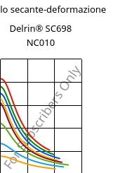 Modulo secante-deformazione , Delrin® SC698 NC010, POM-Z, DuPont