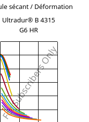 Module sécant / Déformation , Ultradur® B 4315 G6 HR, PBT-I-GF30, BASF