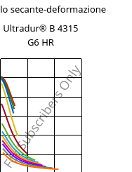 Modulo secante-deformazione , Ultradur® B 4315 G6 HR, PBT-I-GF30, BASF