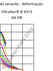 Módulo secante - deformação , Ultradur® B 4315 G6 HR, PBT-I-GF30, BASF