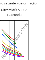 Módulo secante - deformação , Ultramid® A3EG6 FC (cond.), PA66-GF30, BASF