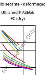 Módulo secante - deformação , Ultramid® A3EG6 FC (dry), PA66-GF30, BASF