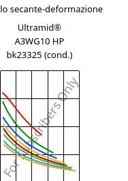 Modulo secante-deformazione , Ultramid® A3WG10 HP bk23325 (cond.), PA66-GF50, BASF