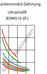 Sekantenmodul-Dehnung , Ultramid® B3WG10 (feucht), PA6-GF50, BASF