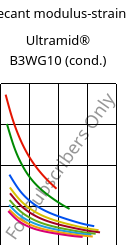 Secant modulus-strain , Ultramid® B3WG10 (cond.), PA6-GF50, BASF