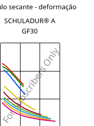 Módulo secante - deformação , SCHULADUR® A GF30, PBT-GF30, LyondellBasell