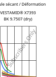 Module sécant / Déformation , VESTAMID® X7393 BK 9.7507 (sec), PA12-I, Evonik