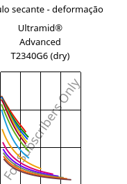 Módulo secante - deformação , Ultramid® Advanced T2340G6 (dry), PA6T/66-GF30 FR(40), BASF