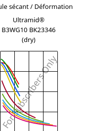 Module sécant / Déformation , Ultramid® B3WG10 BK23346 (sec), PA6-GF50, BASF