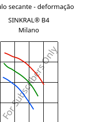 Módulo secante - deformação , SINKRAL® B4 Milano, ABS, Versalis