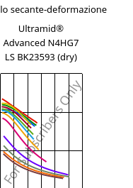 Modulo secante-deformazione , Ultramid® Advanced N4HG7 LS BK23593 (Secco), PA9T-GF35, BASF