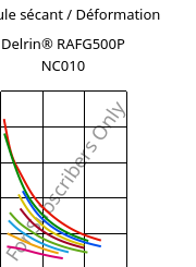 Module sécant / Déformation , Delrin® RAFG500P NC010, POM, DuPont