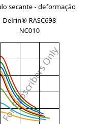 Módulo secante - deformação , Delrin® RASC698 NC010, POM-Z, DuPont
