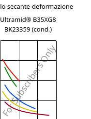 Modulo secante-deformazione , Ultramid® B35XG8 BK23359 (cond.), PA6-GF40, BASF