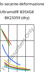 Modulo secante-deformazione , Ultramid® B35XG8 BK23359 (Secco), PA6-GF40, BASF
