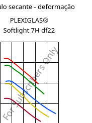 Módulo secante - deformação , PLEXIGLAS® Softlight 7H df22, PMMA, Röhm