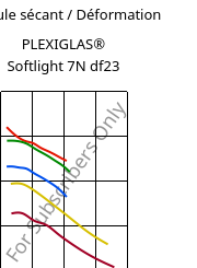 Module sécant / Déformation , PLEXIGLAS® Softlight 7N df23, PMMA, Röhm