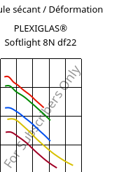 Module sécant / Déformation , PLEXIGLAS® Softlight 8N df22, PMMA, Röhm