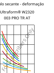 Módulo secante - deformação , Ultraform® W2320 003 PRO TR AT, POM, BASF