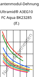 Sekantenmodul-Dehnung , Ultramid® A3EG10 FC Aqua BK23285 (feucht), PA66-GF50, BASF
