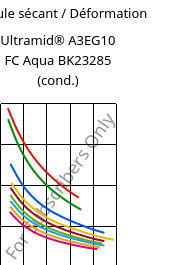 Module sécant / Déformation , Ultramid® A3EG10 FC Aqua BK23285 (cond.), PA66-GF50, BASF