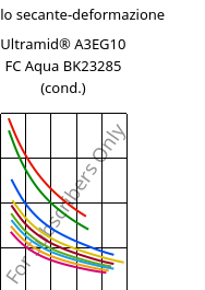 Modulo secante-deformazione , Ultramid® A3EG10 FC Aqua BK23285 (cond.), PA66-GF50, BASF
