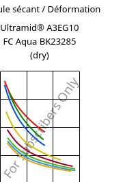 Module sécant / Déformation , Ultramid® A3EG10 FC Aqua BK23285 (sec), PA66-GF50, BASF