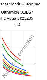 Sekantenmodul-Dehnung , Ultramid® A3EG7 FC Aqua BK23285 (feucht), PA66-GF35, BASF