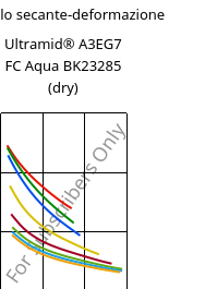 Modulo secante-deformazione , Ultramid® A3EG7 FC Aqua BK23285 (Secco), PA66-GF35, BASF