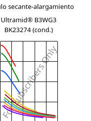 Módulo secante-alargamiento , Ultramid® B3WG3 BK23274 (Cond), PA6-GF15, BASF