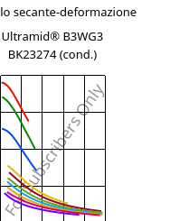 Modulo secante-deformazione , Ultramid® B3WG3 BK23274 (cond.), PA6-GF15, BASF