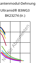 Sekantenmodul-Dehnung , Ultramid® B3WG3 BK23274 (trocken), PA6-GF15, BASF