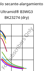 Módulo secante-alargamiento , Ultramid® B3WG3 BK23274 (Seco), PA6-GF15, BASF