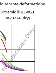 Modulo secante-deformazione , Ultramid® B3WG3 BK23274 (Secco), PA6-GF15, BASF