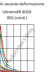 Modulo secante-deformazione , Ultramid® B3Z8 R02 (cond.), PA6-I, BASF