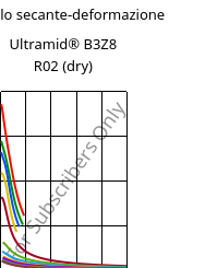 Modulo secante-deformazione , Ultramid® B3Z8 R02 (Secco), PA6-I, BASF