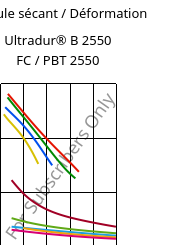 Module sécant / Déformation , Ultradur® B 2550 FC / PBT 2550, PBT, BASF
